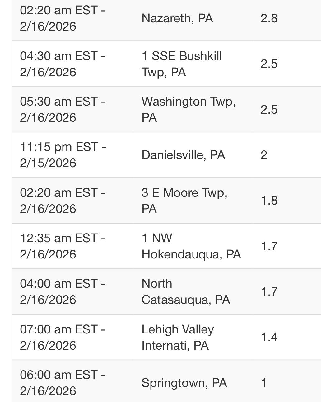 Lehigh - Good Morning! Some local snow reports for you! 1.4” officially ...