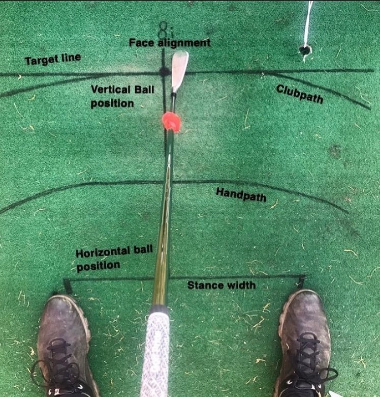 A great visual showing... - The Golf Coach to the pros | Facebook