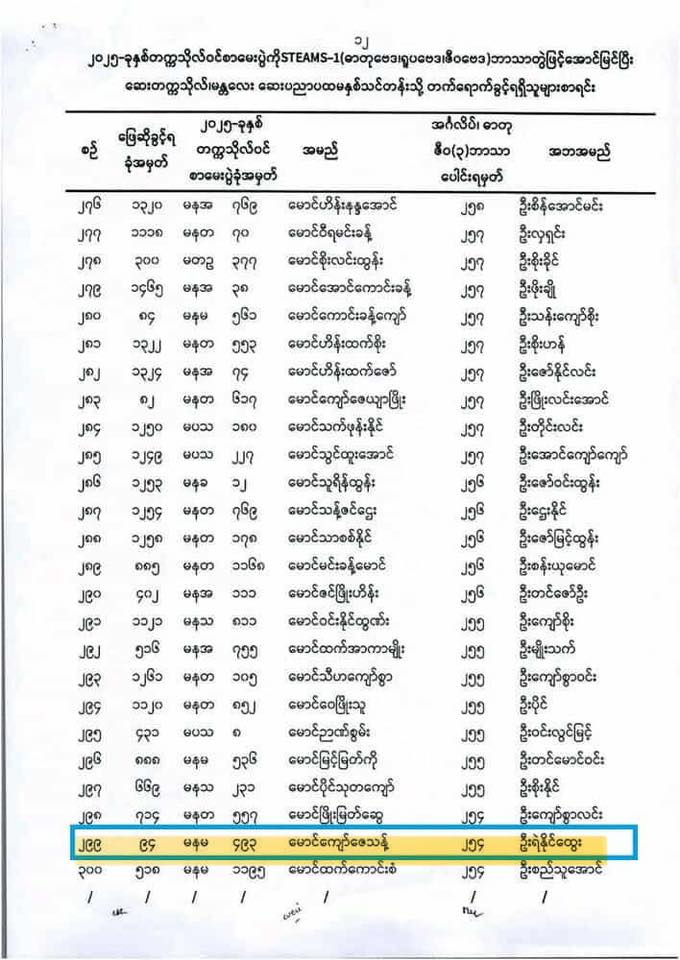 Min Myanmar Private High... - Min Myanmar Private High School