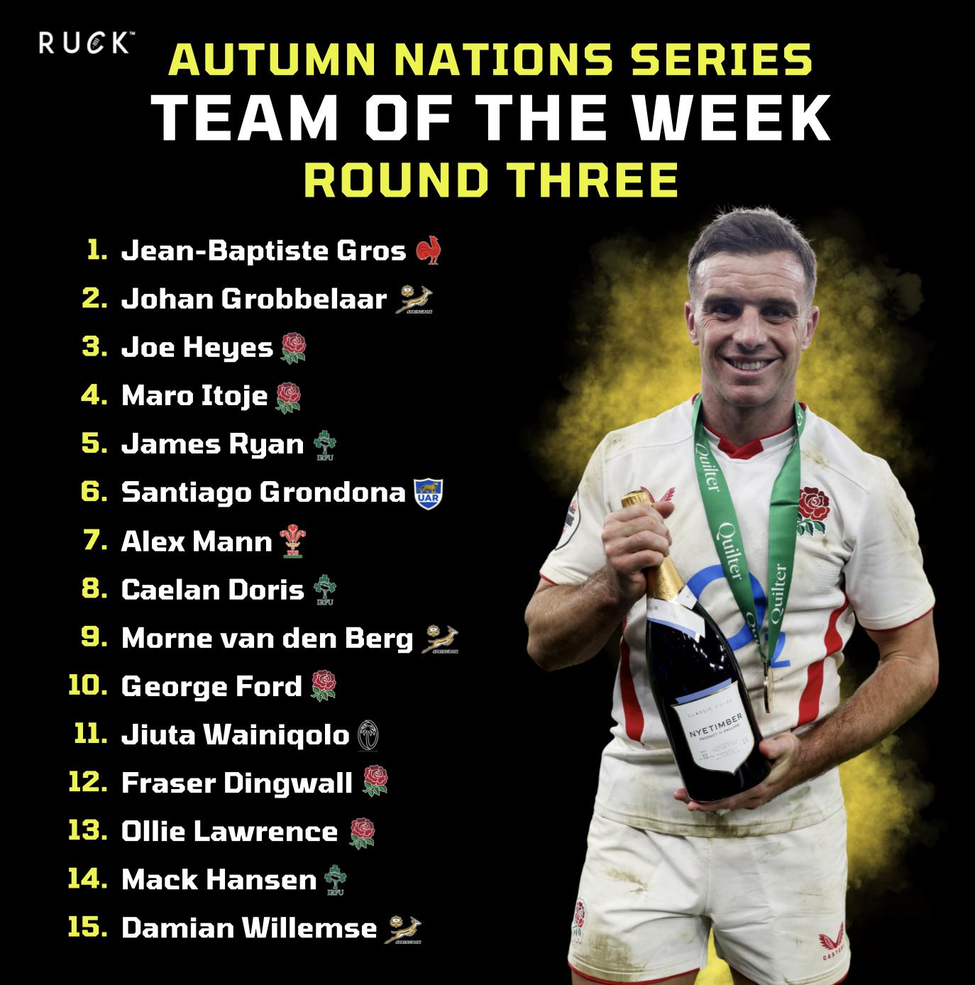 Ruck.co.uk - England dominate our team of the week!🔥🔥🔥 | Facebook
