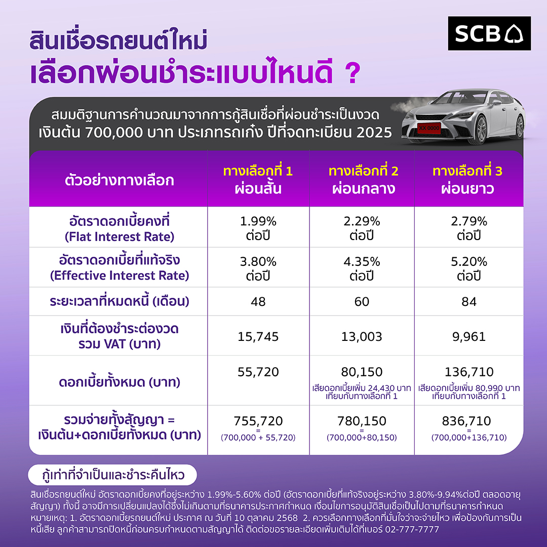 SCB Thailand - 💕 อย่าให้ความรัก ทำให้คุณต้องเจ็บ... เก็บเงินไว้ใช้เอง ...