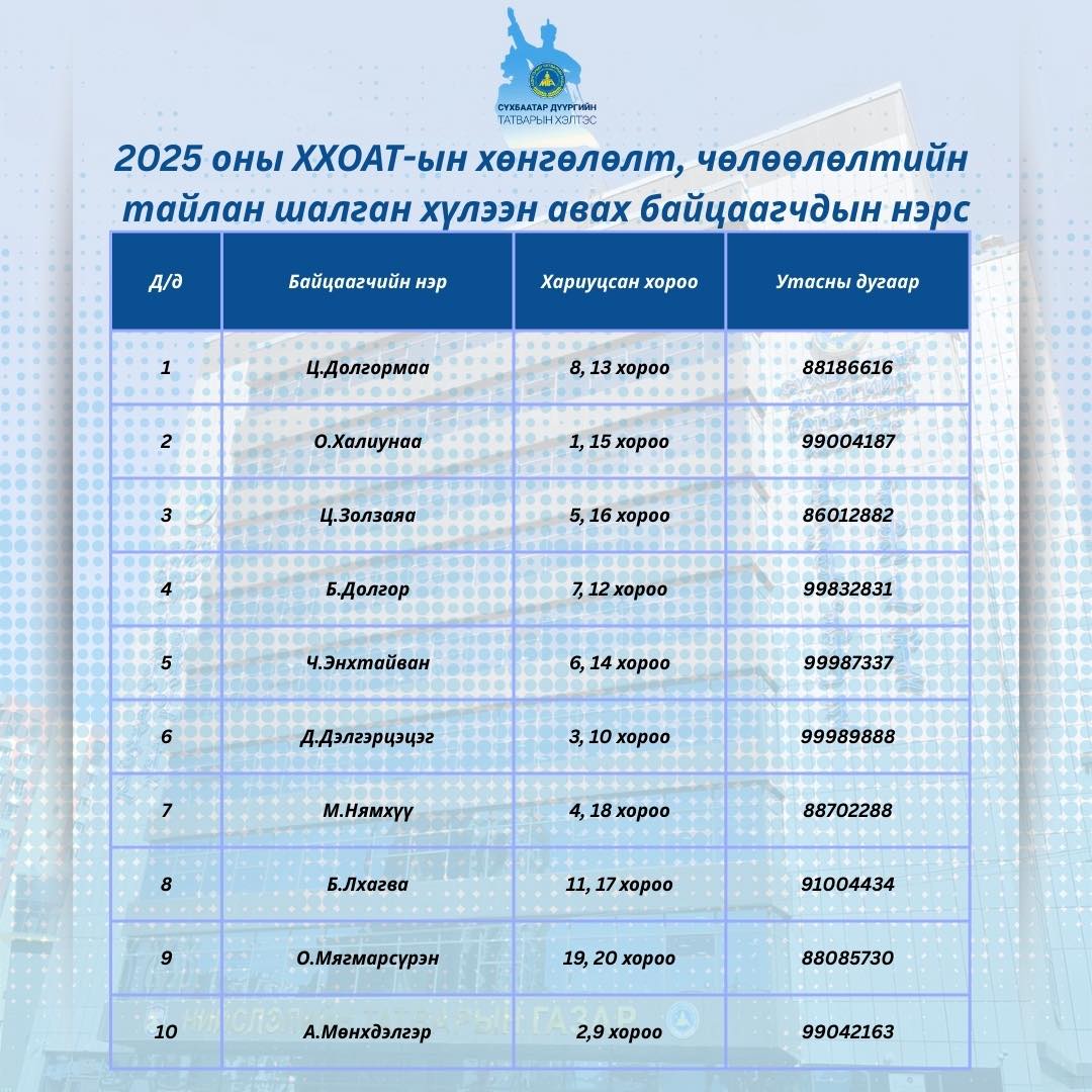 Сүхбаатар - Сүхбаатар дүүргийн татварын хэлтсийн “Хувь хүний орлогын ...