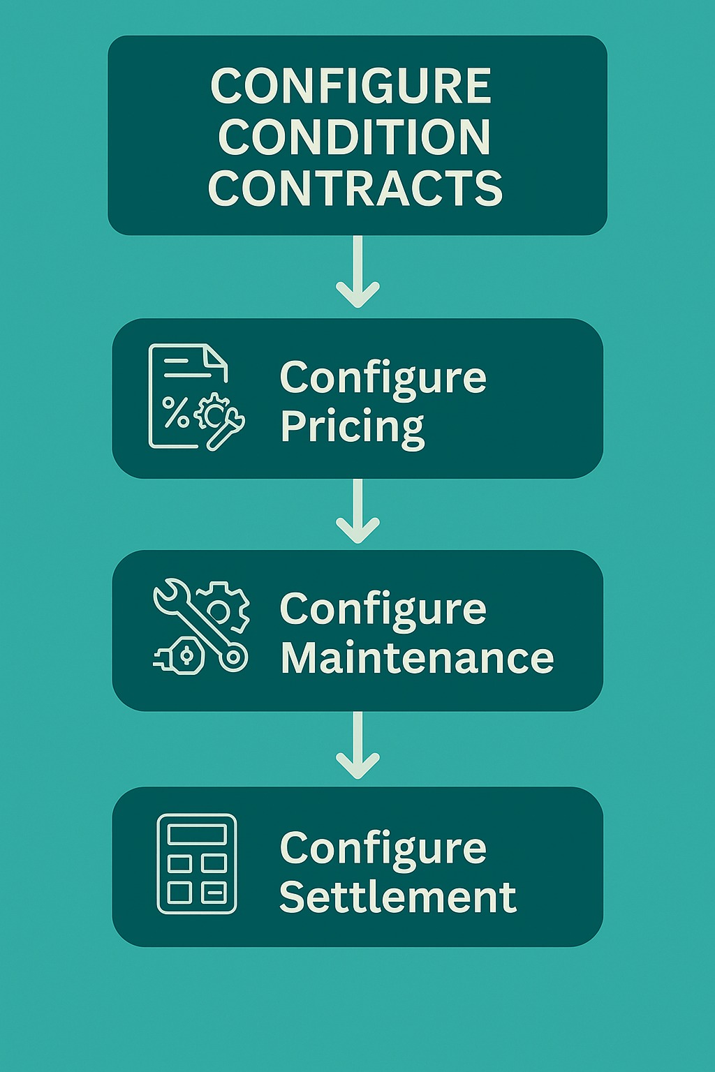 SAP - Rebate and bonus agreements shouldn’t be a nightmare to manage ...