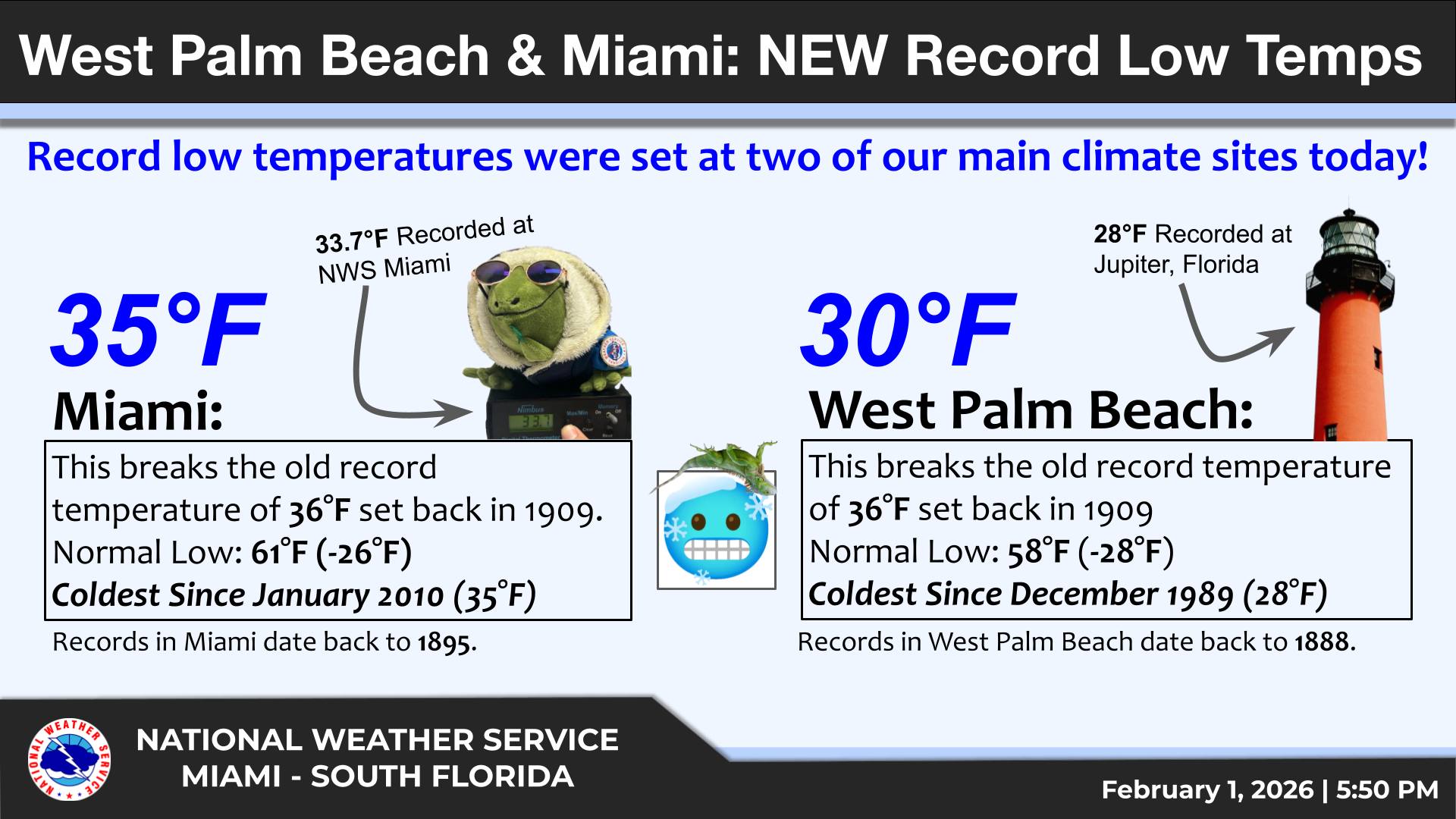 Record low temperatures set in Naples and Miami