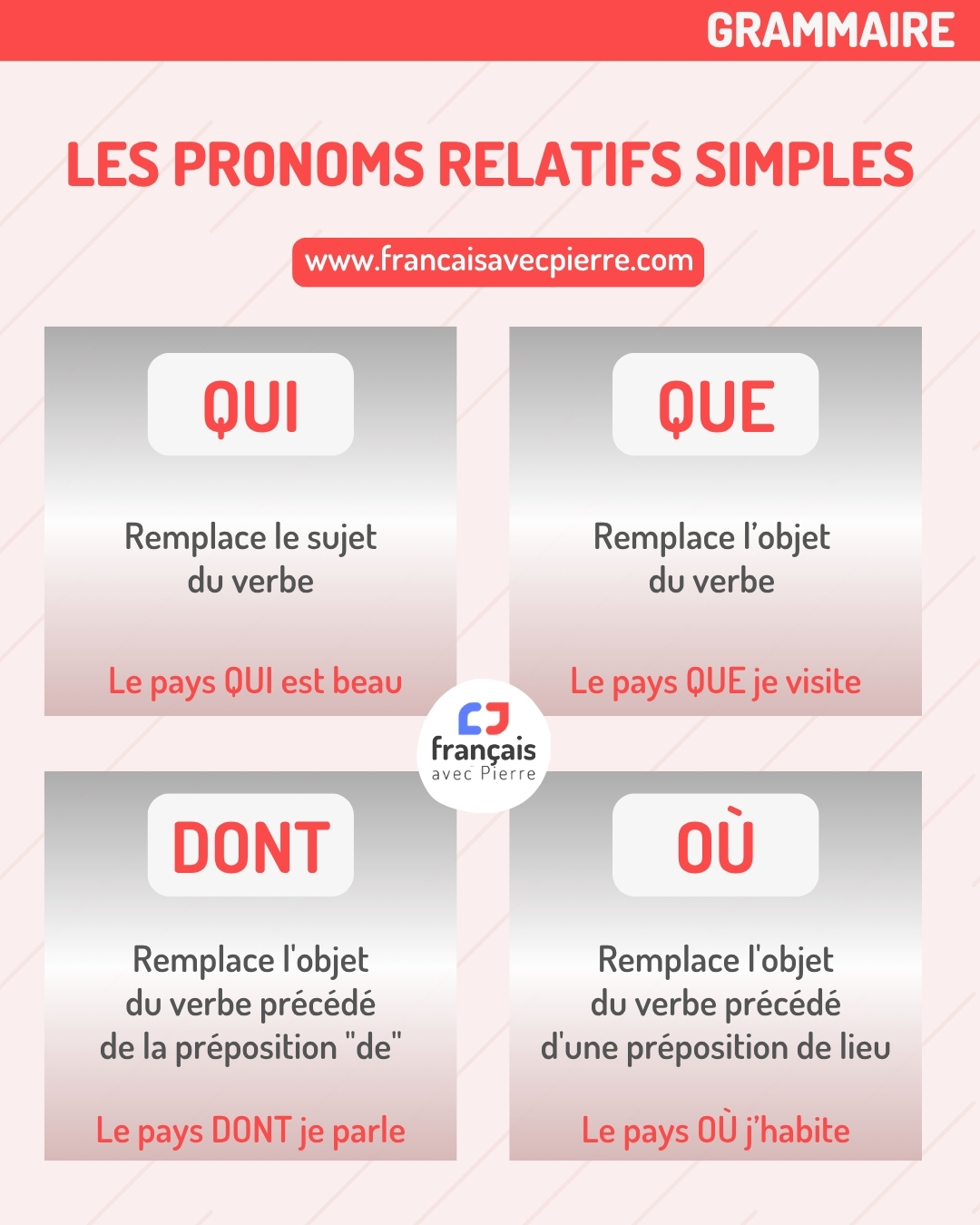 Français - Bonsoir les étudiants motivés ! 😊😍🇫🇷 Un petit rappel sur l ...