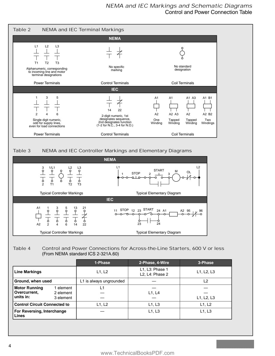 Electrical & Mechanical... - Electrical & Mechanical Info