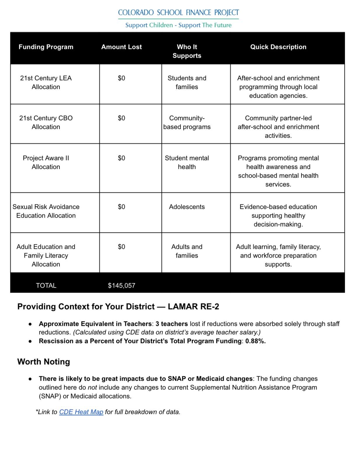 Lamar - Federal Funding Rescission Impact to Lamar Re-2 Graphic | Facebook