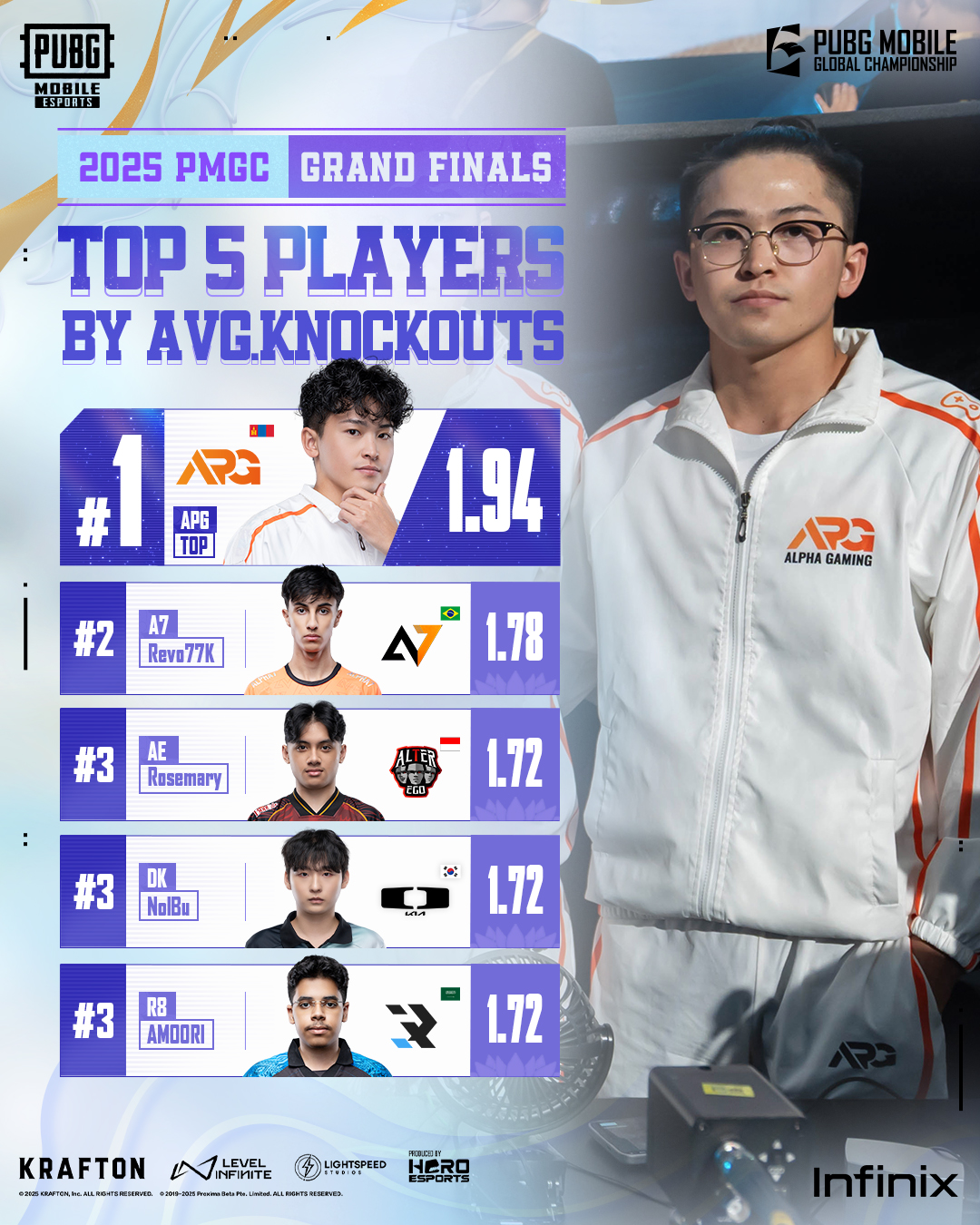 PUBG MOBILE Esports added a new photo. - PUBG MOBILE Esports