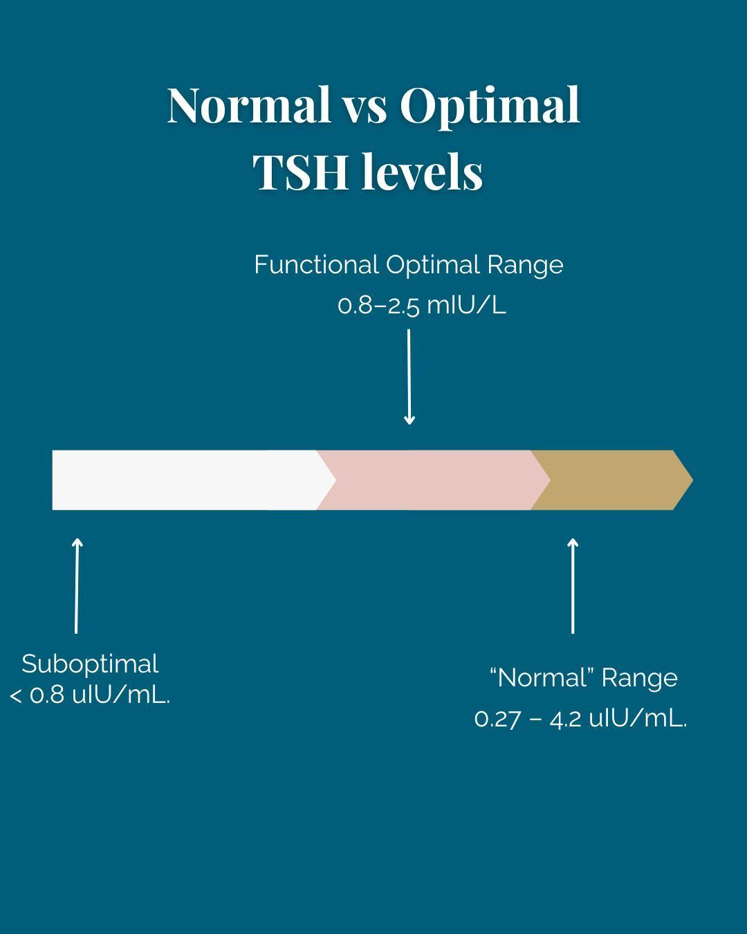 Aimee - 🧪 Just because it’s “normal”… doesn’t mean it’s optimal for ...