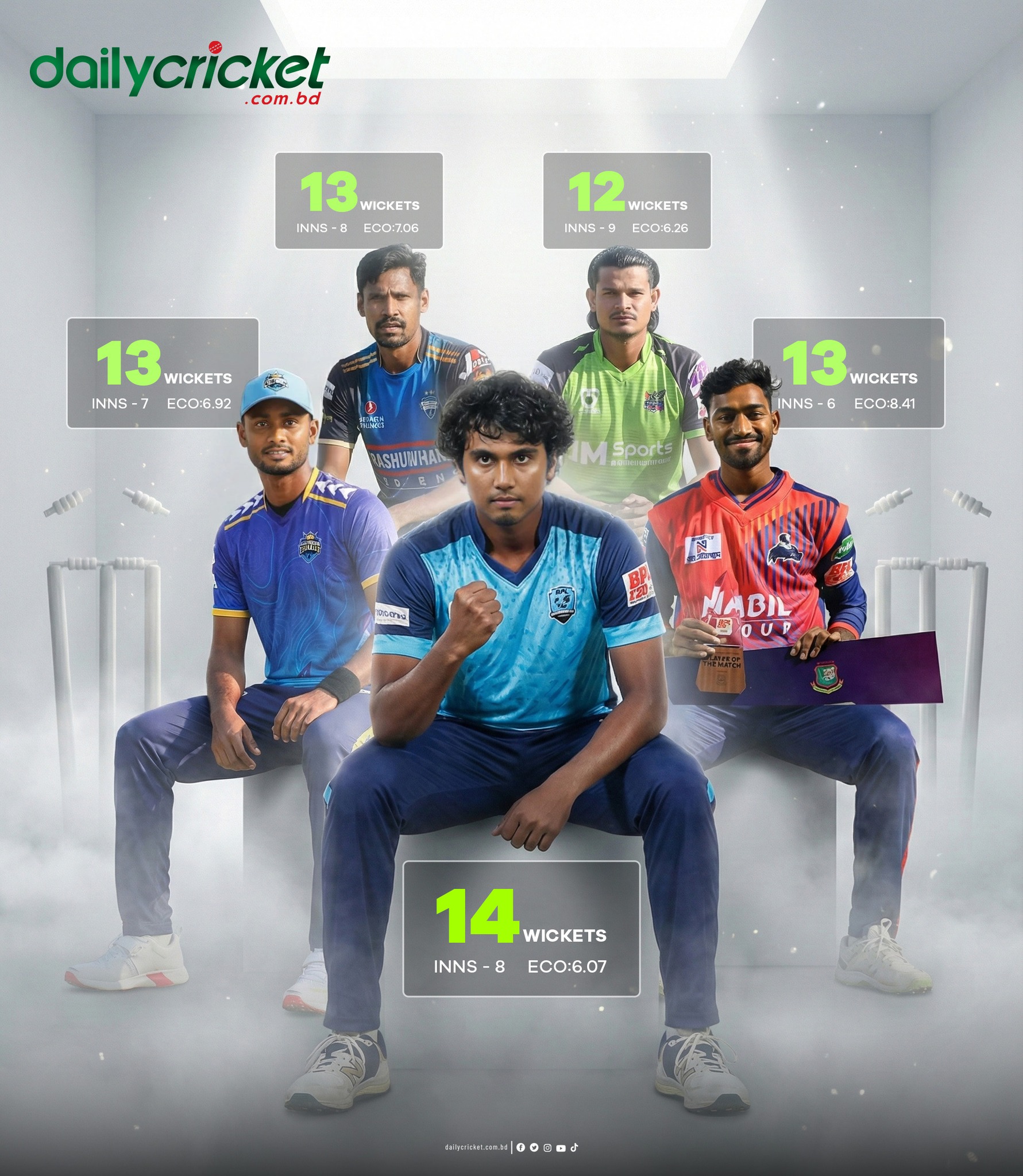 Daily - শেষ পর্যন্ত কে হবে বিপিএলের এবারের আসরে সর্বোচ্চ উইকেট শিকারী ...