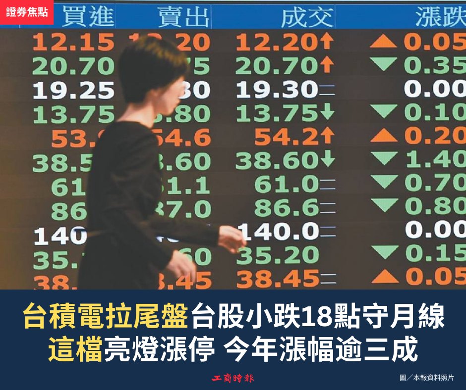 工商時報 - 受到美股5日收黑，科技股不振拖累，台股今（6）日開低，盤中大跌逾600點，失守月線，之前縱橫盤面的記憶體、低軌衛星、太陽能 ...