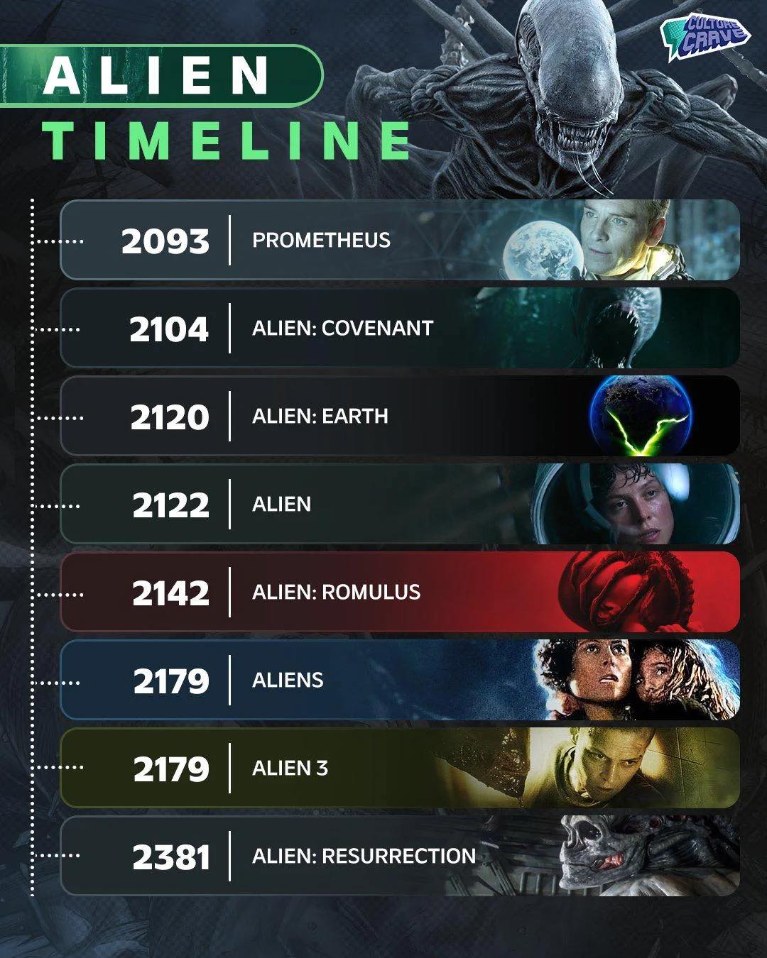 For the serious Alien fan boyz … Here's the best order for a mega