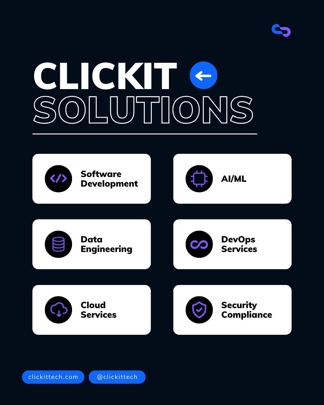 Clickit DevOps & Software Development | Saltillo