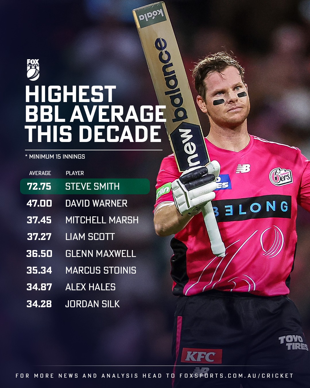 FOX - This man is NOT in Australia's T20 World Cup squad 🤯 There's one ...