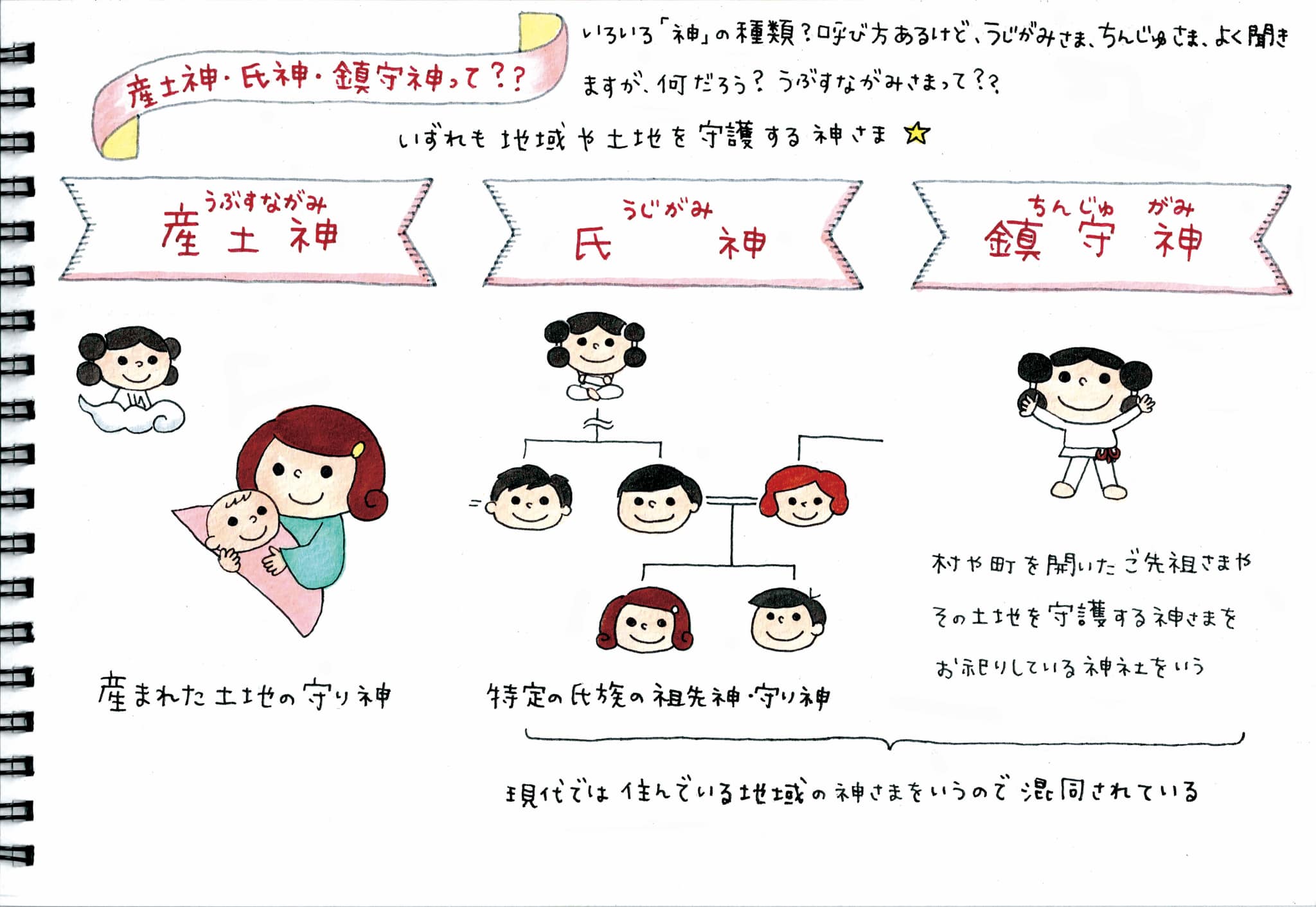 ピチコ舎 - 日頃、神社のことや神さまのことなどを調べています 