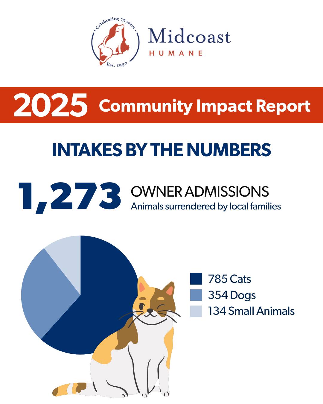 Midcoast Humane - Midcoast Humane added a new photo.