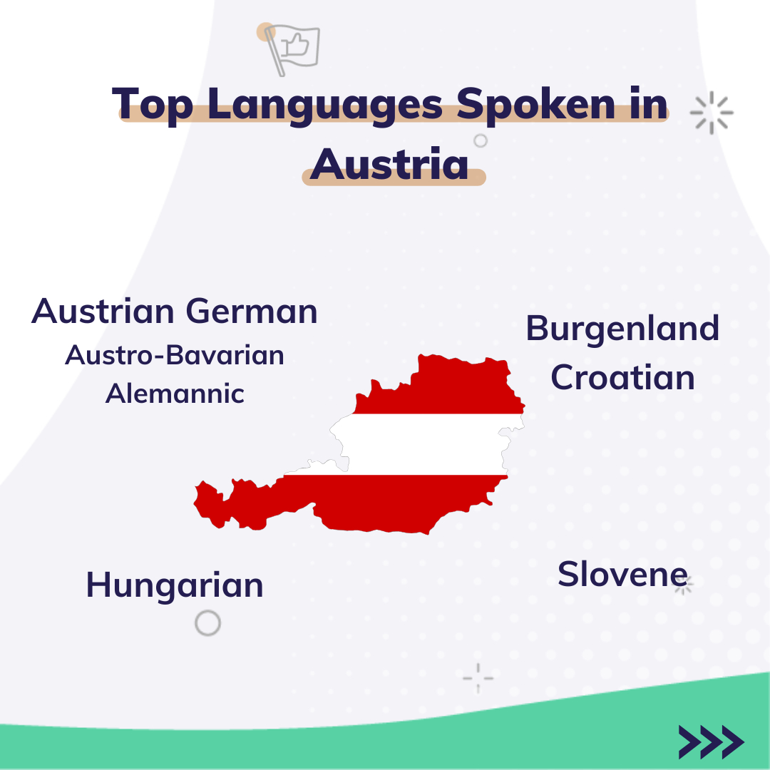 MosaLingua - 🇦🇹 What languages are spoken in Austria?... | Facebook