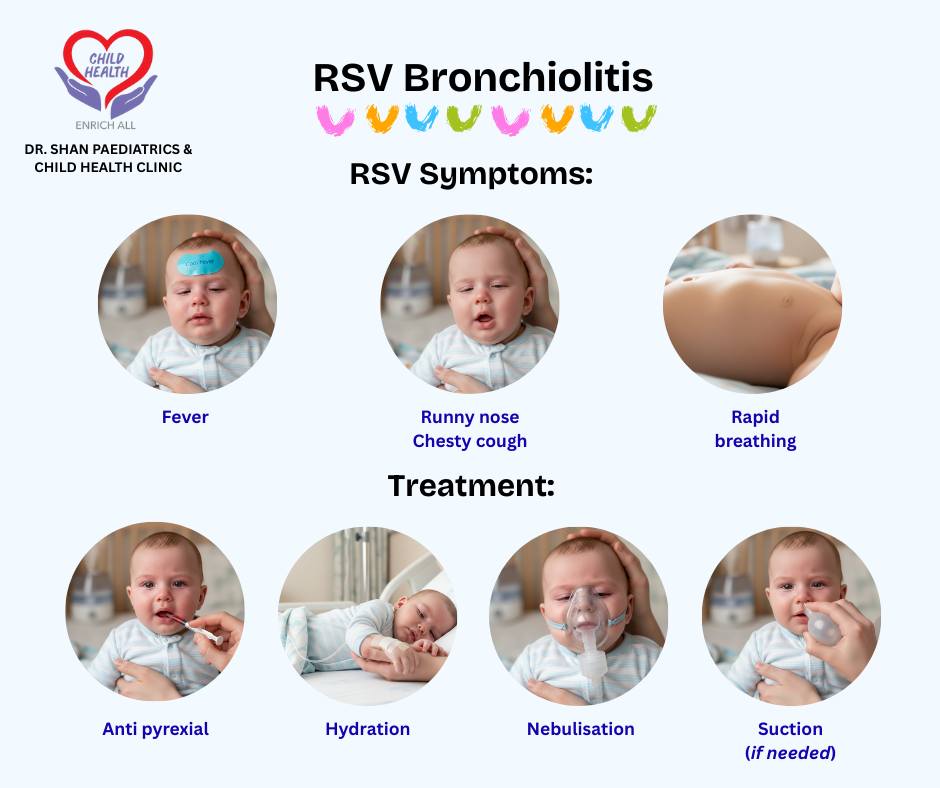 Dr. Shan... - Dr. Shan Paediatrics & Child Health Clinic