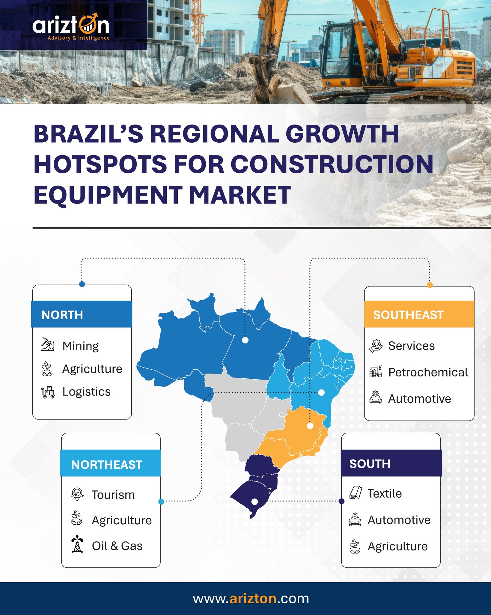 Arizton - Brazil is entering a new era of construction. Across the ...