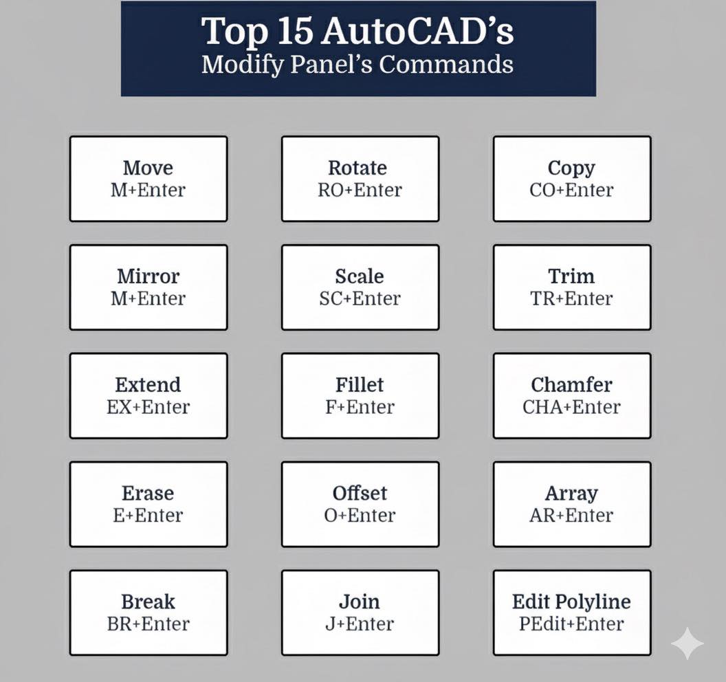 Sem Sona - These 15 essential Modify Panel commands are... | Facebook