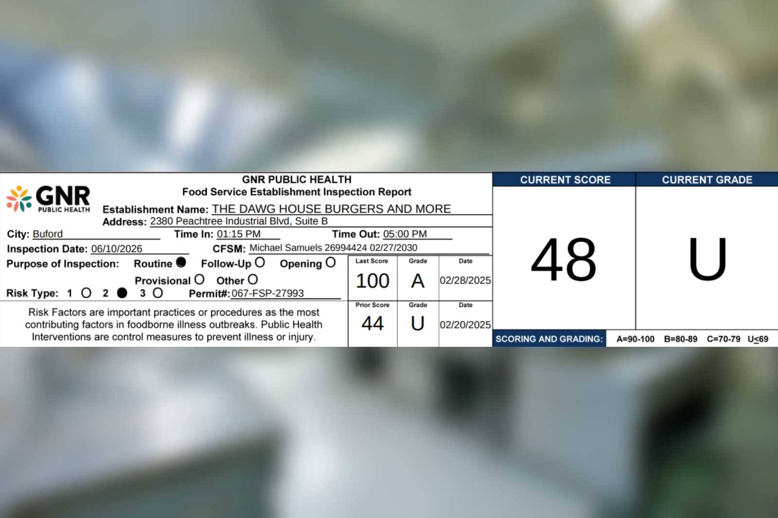 This Buford establishment scored a 48% on a recent health