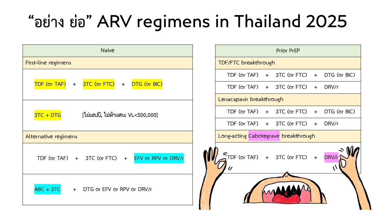 อย่าง - “อย่าง ย่อ” ARV regimens in Thailand 2025 - เม็ดรวม