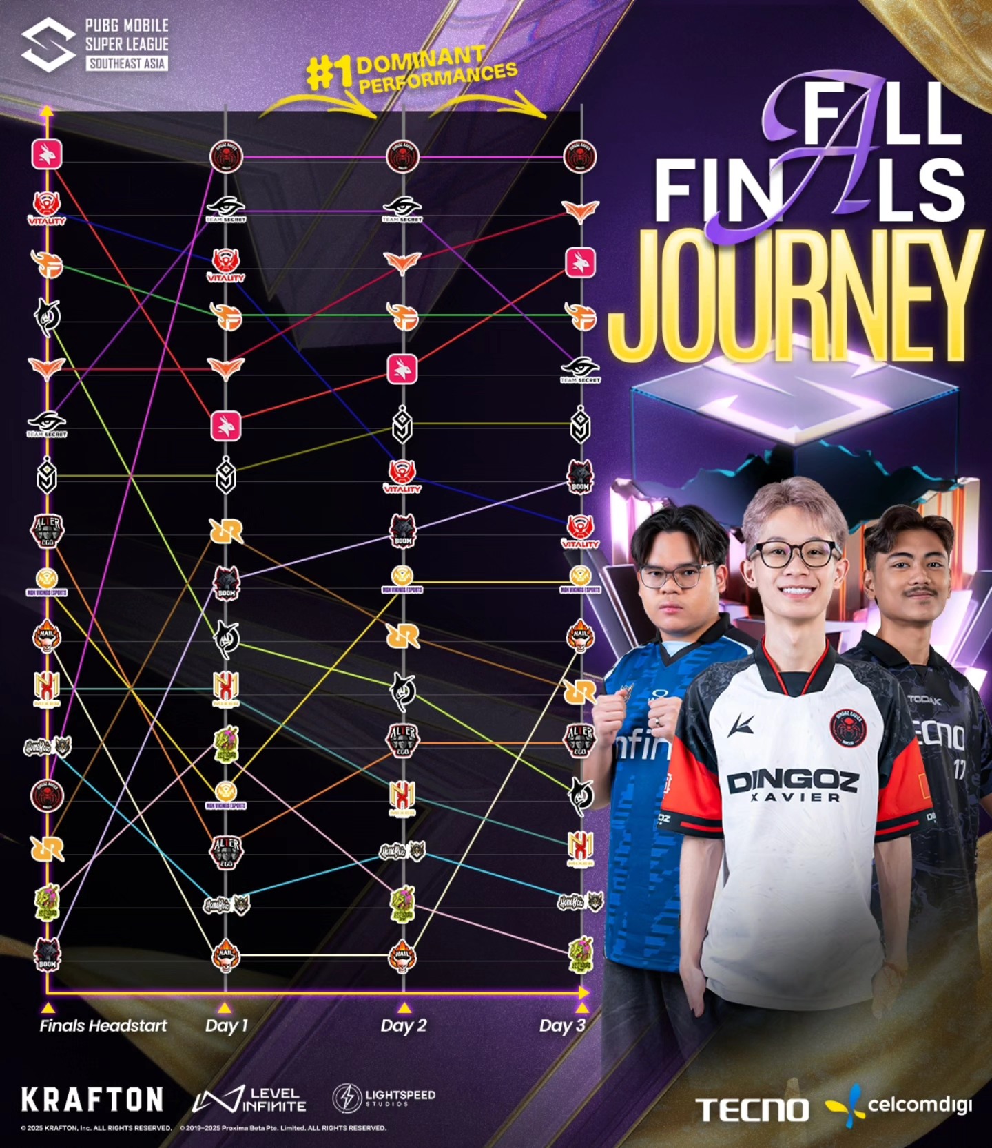 PUBG - PERJALANAN di Grand Finals 2025 PMSL SEA FALL 🏆 Raja DX ...