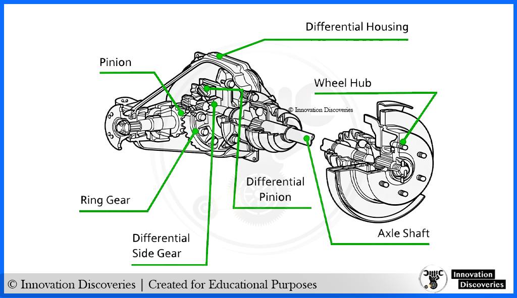 Innovation - Limited Slip Differential – Detailed Technical Article A ...