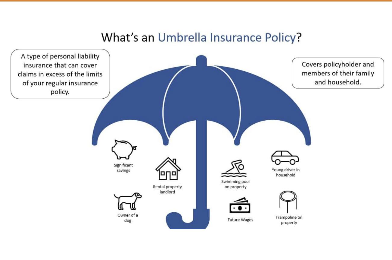 Farmers - ☂️ When It Rains… Will You Be Covered? ☂️ Auto and home ...