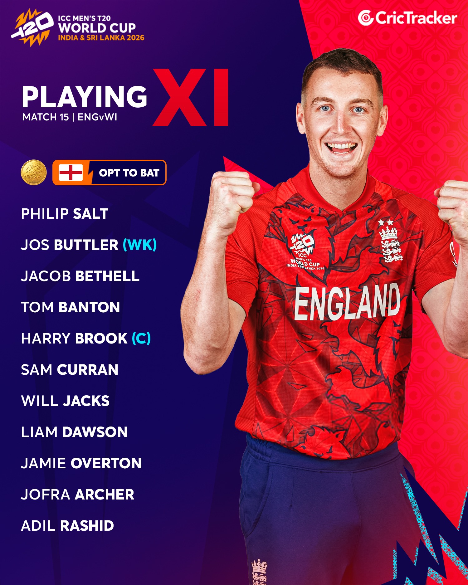 CricTracker - Presenting the playing XIs of England and... | Facebook