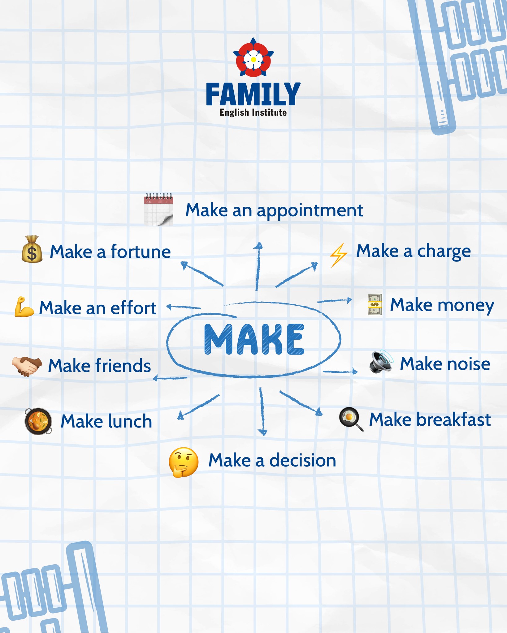 Family - 🔗💡 Aprendé estas combinaciones esenciales con 