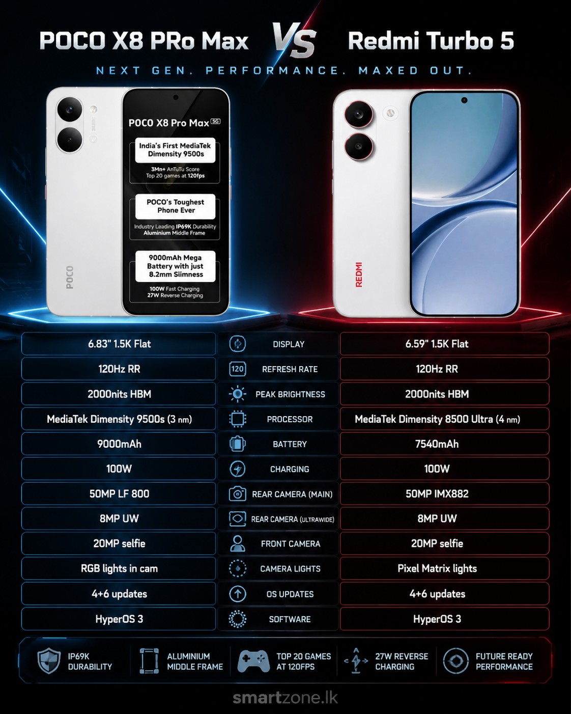 POCO X8 Pro Max vs Redmi Turbo 5 – Which One Would You Choose? Two