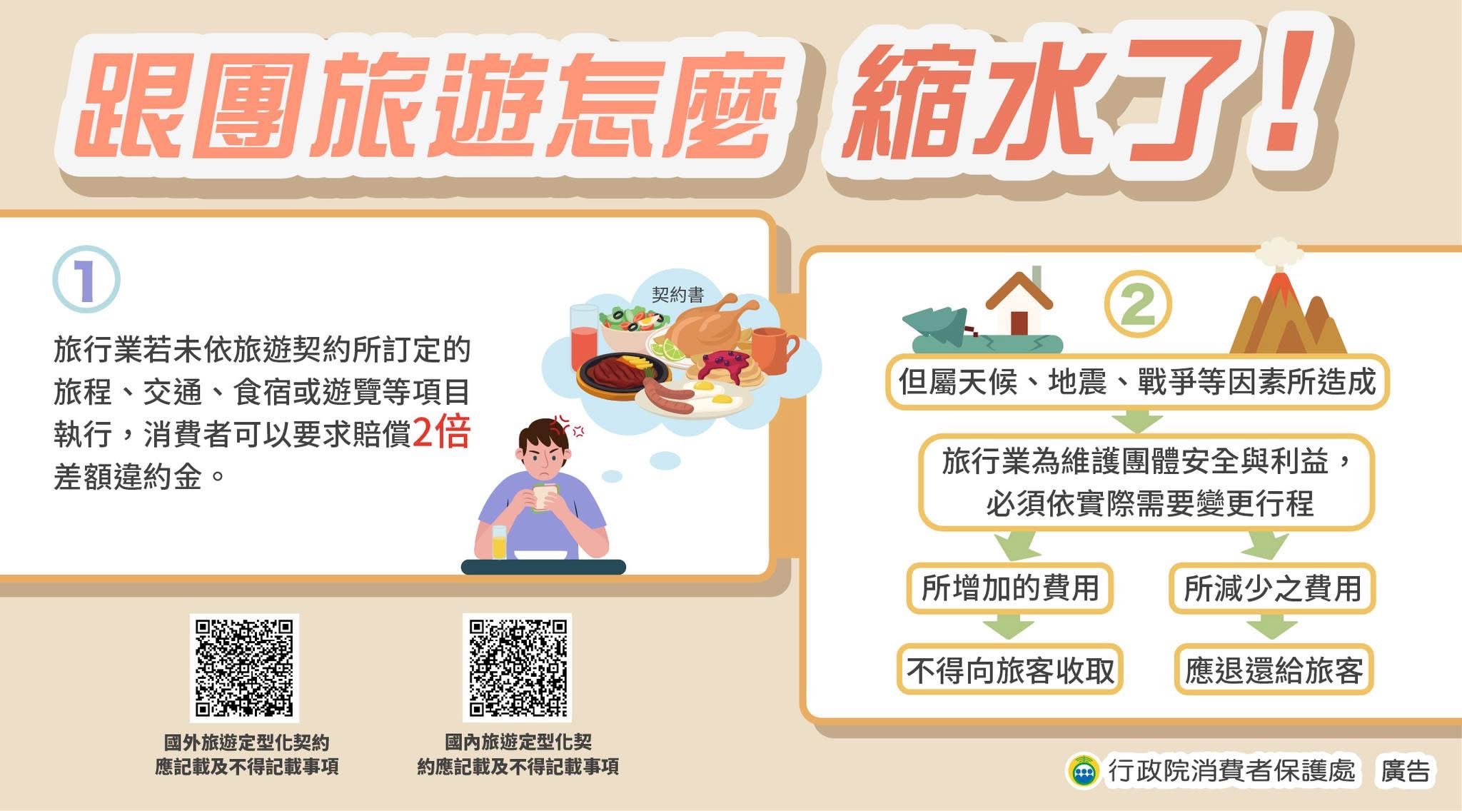 馬祖愛趴GO - ️ #跟團旅遊行程卻不一樣? ///旅遊消費眉眉角角報你知/// 跟團時若旅行業未依旅遊契約所訂的旅程、交通、食宿或遊覽等 ...