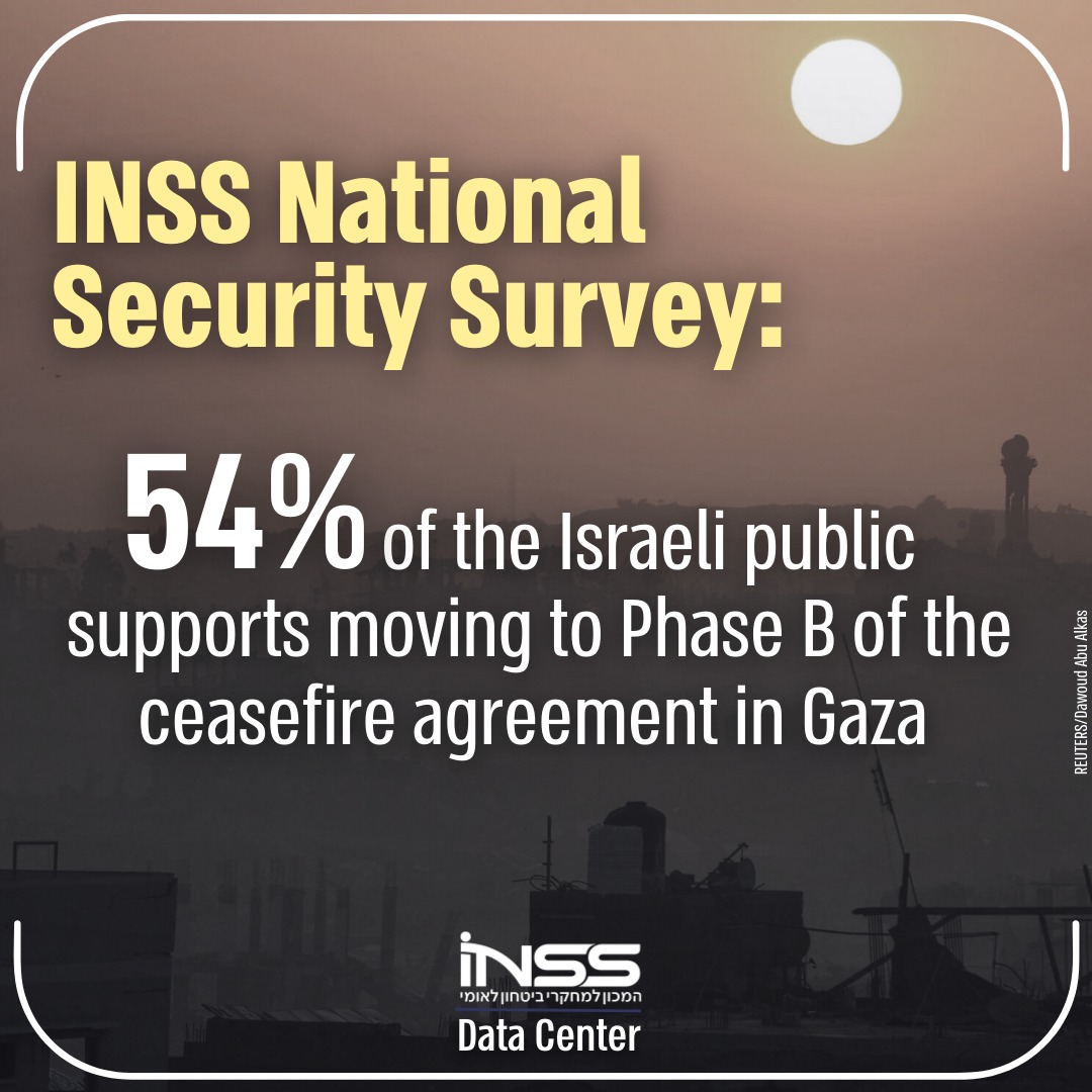 INSS - INSS December National Security Survey: A majority of the ...