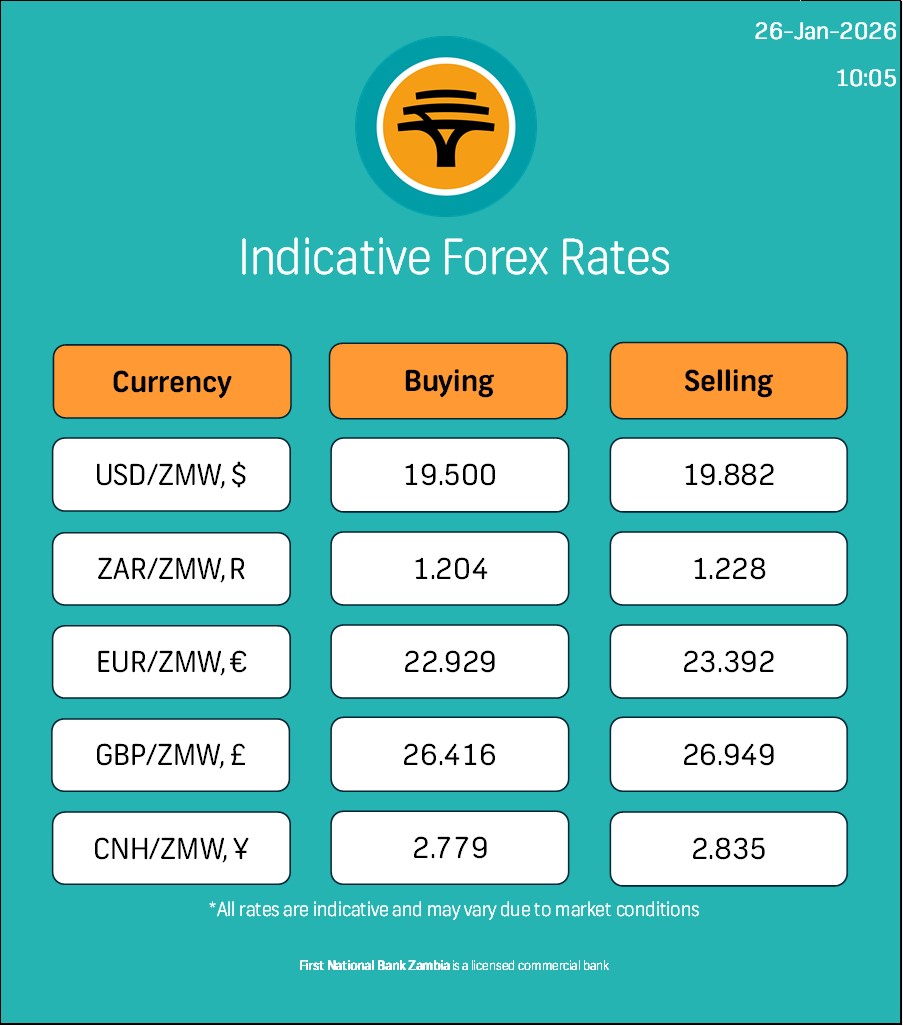 FNB - Today's Forex update from FNB Zambia. Note that the rates are ...