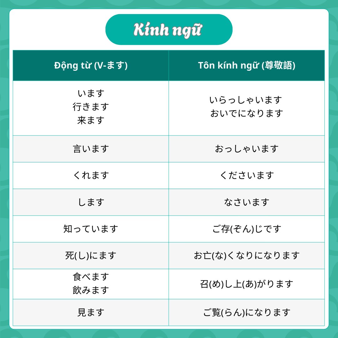 HỌC TIẾNG NHẬT ( 日本語勉強 ) | Kính ngữ và khiêm nhường ngữ thường gặp ...
