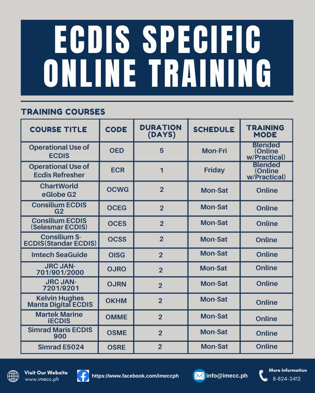 🔥⚓ ECDIS Type Specific Training ⚓🔥 Did you know that this is what ...