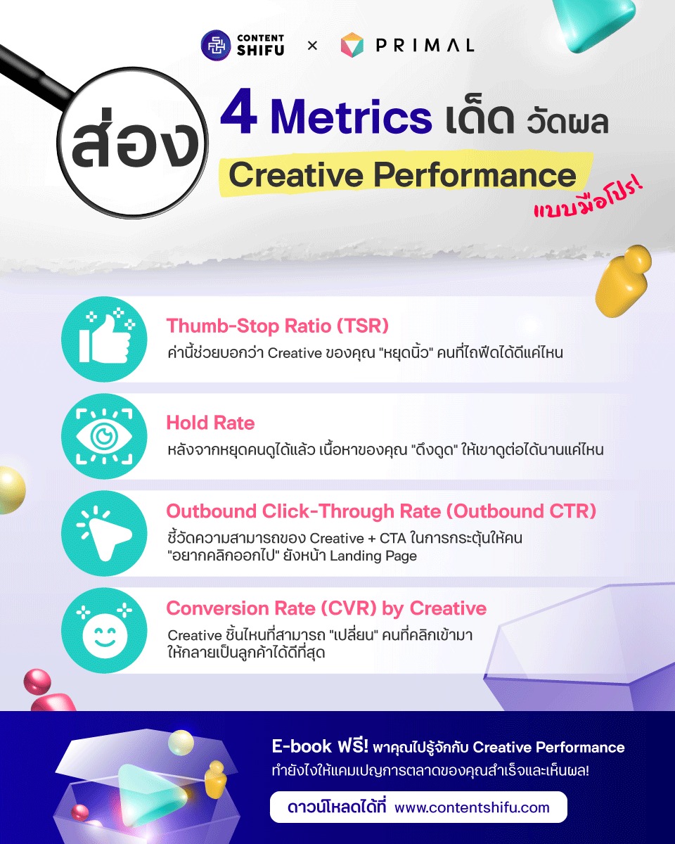 Content - ส่อง 4 Metric เด็ด วัดผล Creative Performance แบบมือโปร 🍀 ...