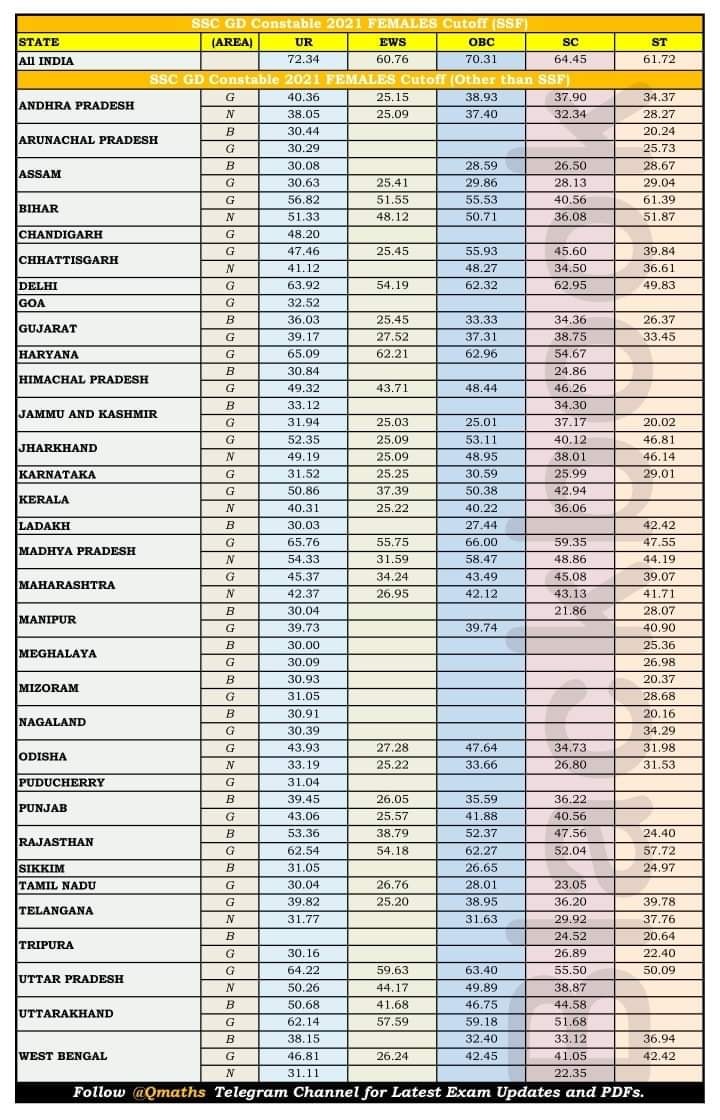 SscNcert Maths