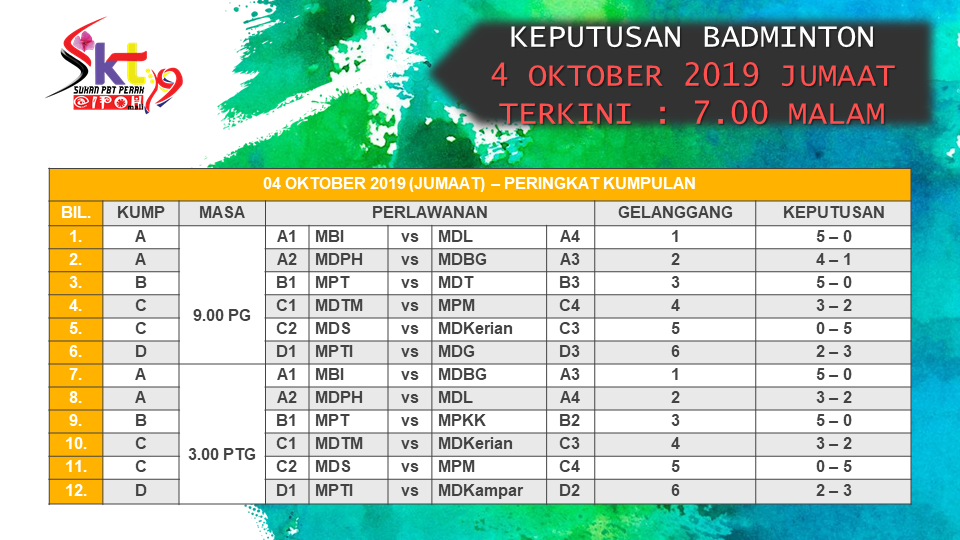 Keputusan Terkini Badminton Kumpulan Kejohanan Sukan Kerajaan Tempatan Ipoh 2019 Facebook