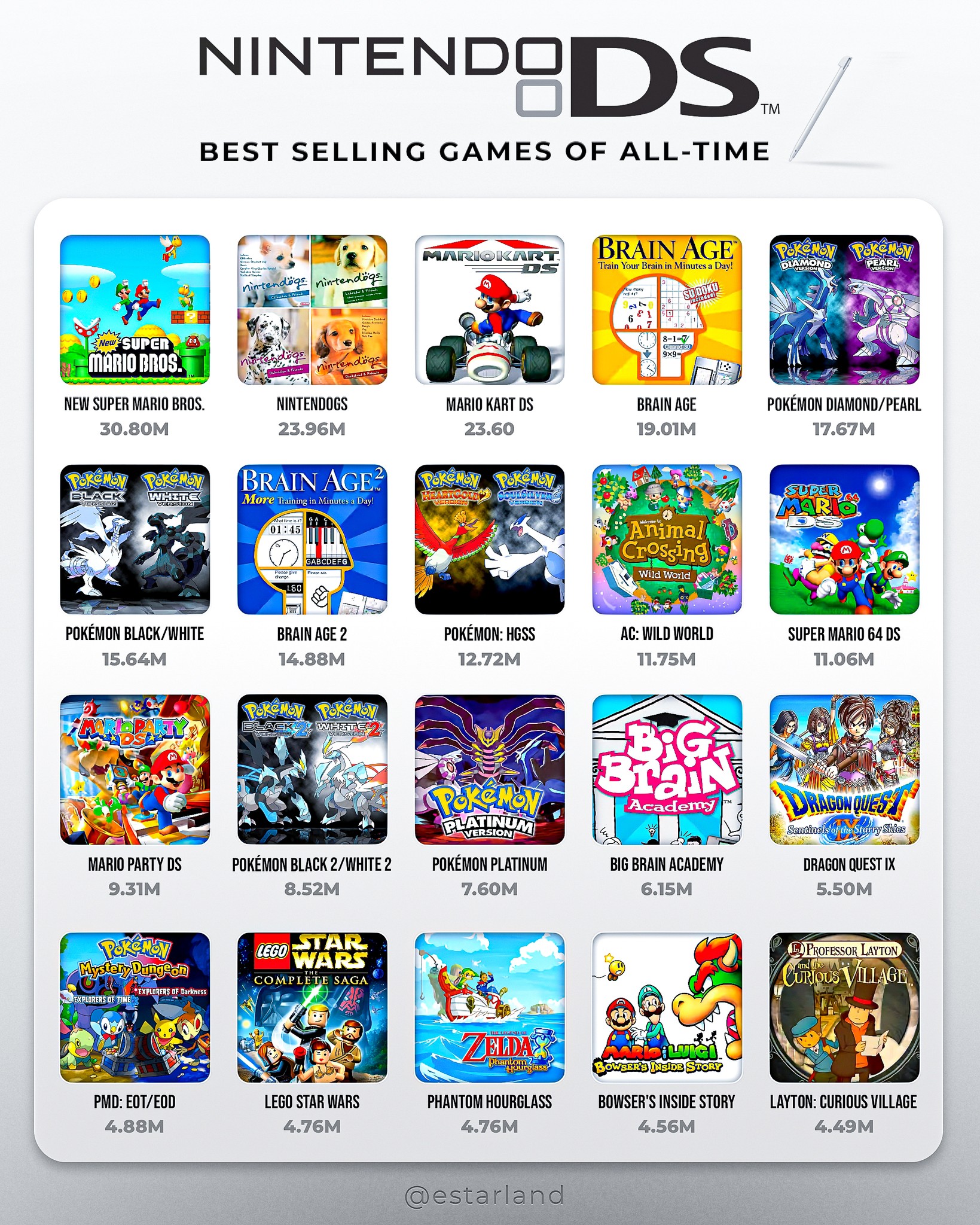 すりーでぃーえす The Best-Selling Games for Nintendo DS! ✍️