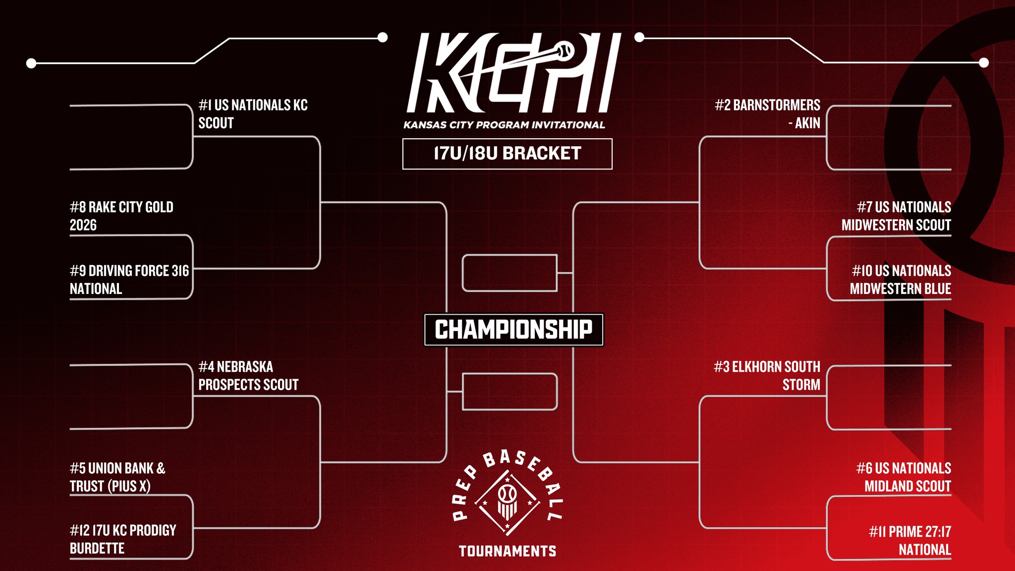 Prep - 🚨THE STAGE IS SET🚨 The 17U/18u bracket of the Kansas City ...