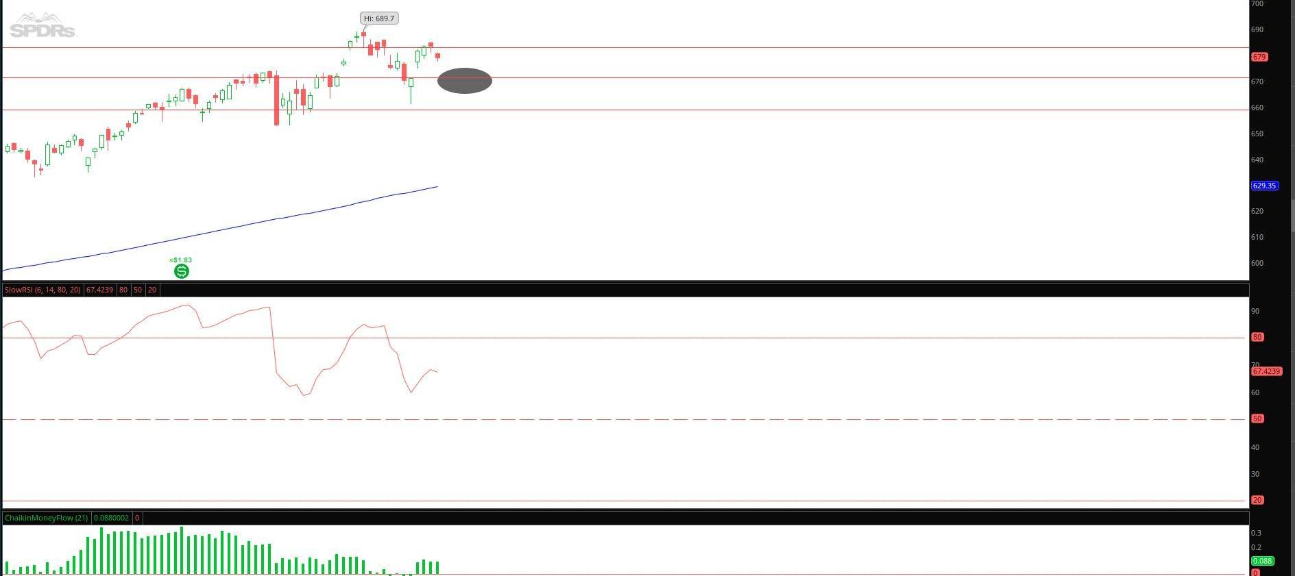 Elite Option Trading