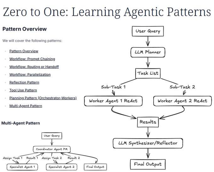Md Ismail Sojal - The recipe to make your AI app fail... | Facebook
