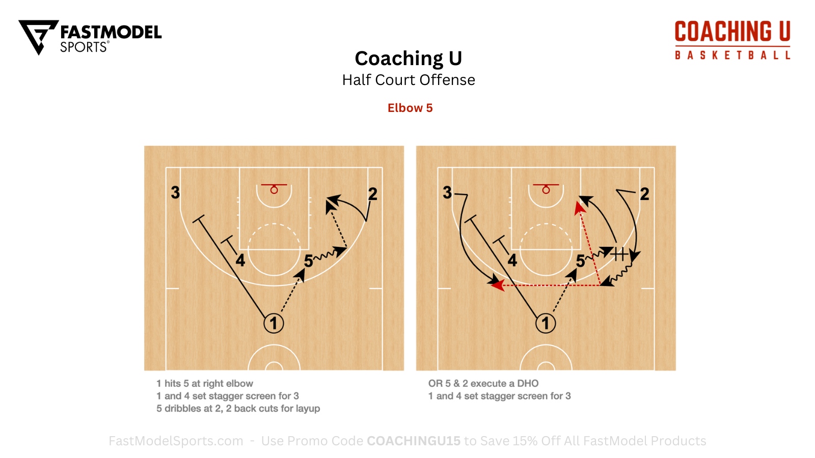 Coaching - Coaching U Playbook - Half Court Offense 