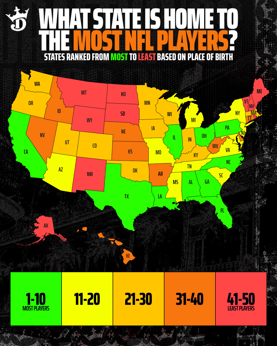 DraftKings - Is your state a powerhouse when it comes to producing NFL ...