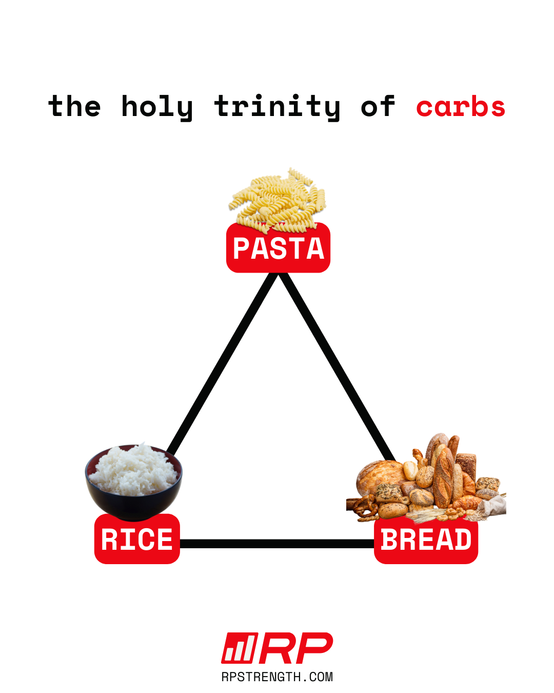🔺🔺🔺🔺 The holy trinity 😂 🔺🔺🔺🔺 - Renaissance Periodization | Facebook