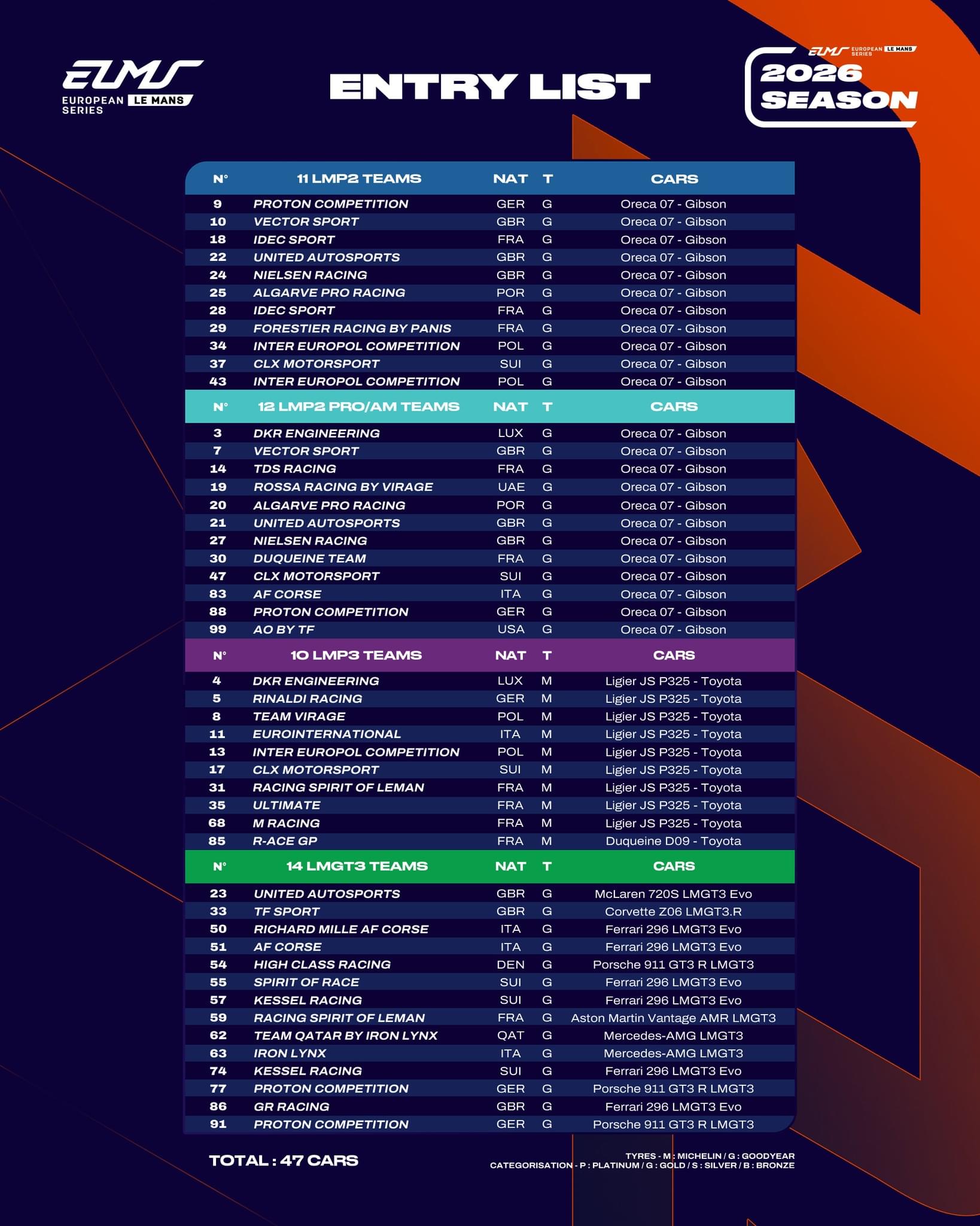 European - ICYMI - here’s our 2026 Entry List 📋 How excited are you for ...