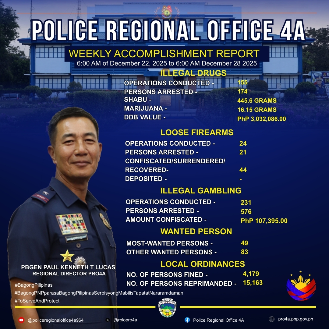 Police Regional Office 4A | Calamba