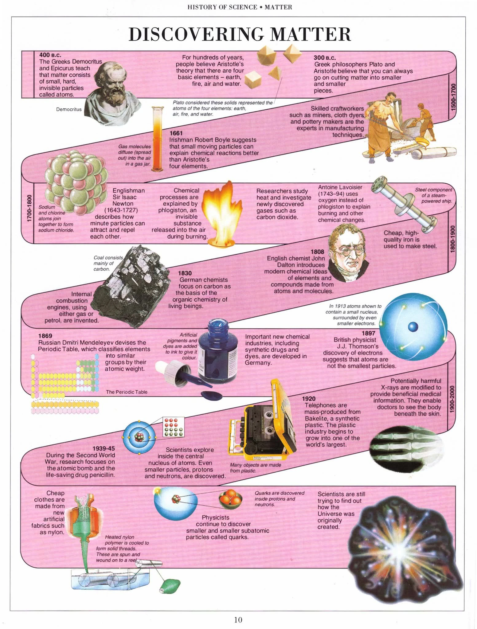 Multiple Choice Questions Tracing... - Chemistry Fundamentals | Facebook